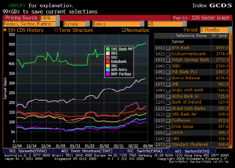 Credit default swap