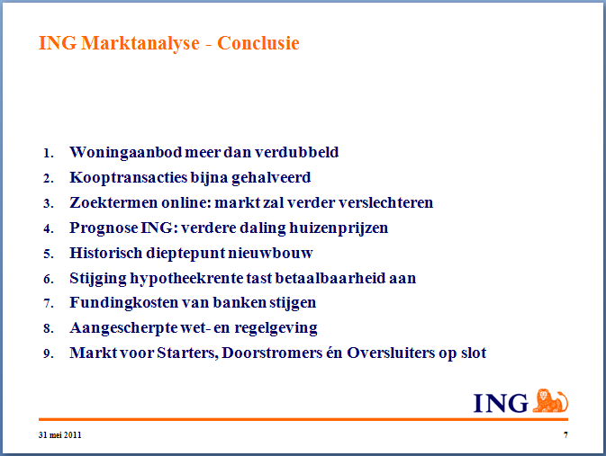 ING Woningmarkt